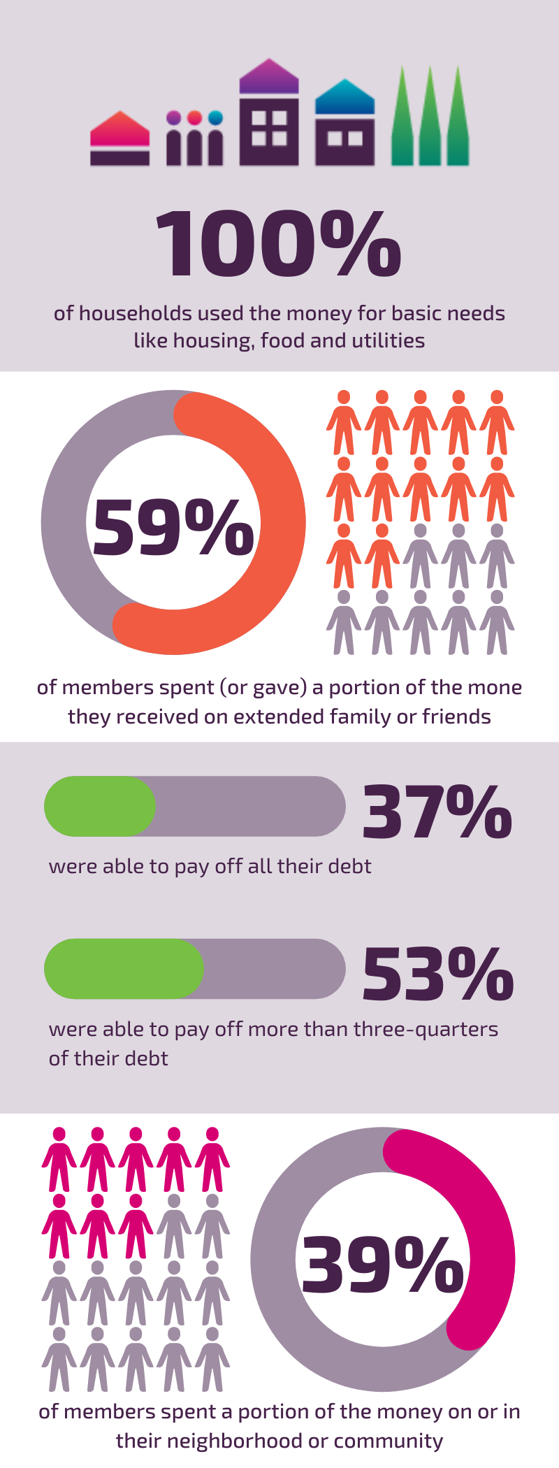 Austin Case Study for Members